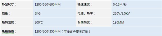 热收缩膜机（网式）CY-W200 