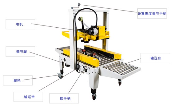 左右上驱动封箱机CY—FJ—DG