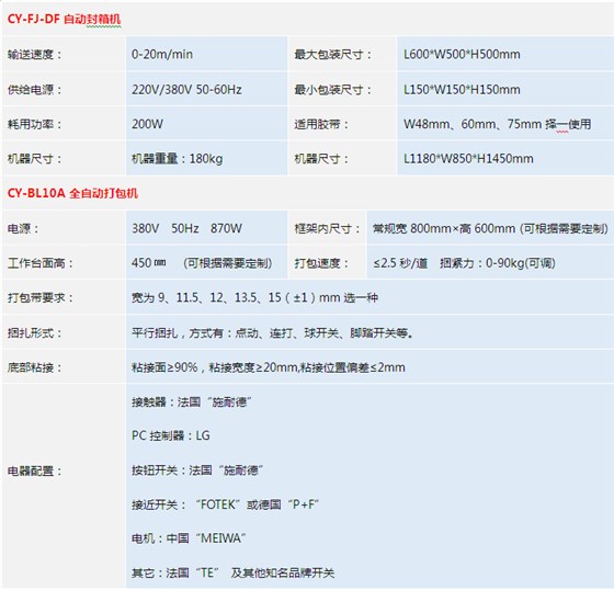 封箱打包一体机（高台）CY—BL101A+CY—FJ—DF